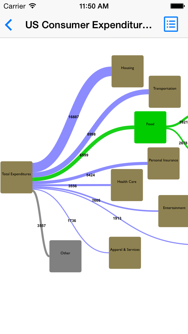 Sankey Diagram